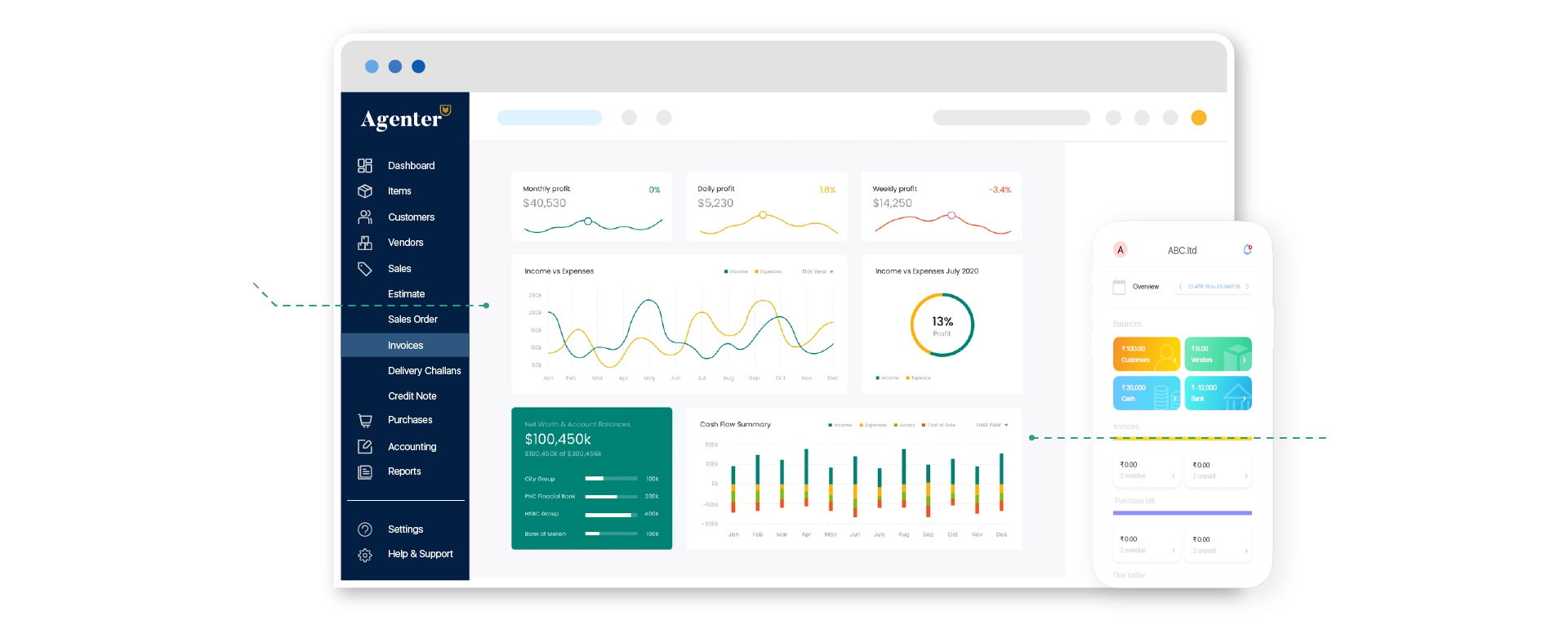 Business dashboard view