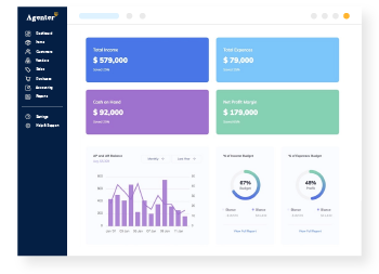 Get insights from the dashboard