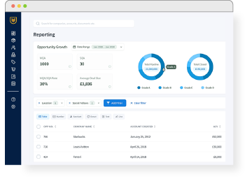 Customize business reports